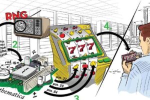 Menelusuri Perkembangan Rubahtoto Daftar dalam Ekosistem Digital Modern